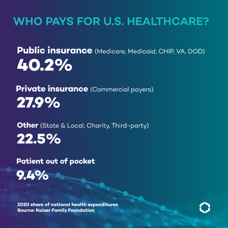 tactics-for-reducing-hospital-bad-debt-cloudmed